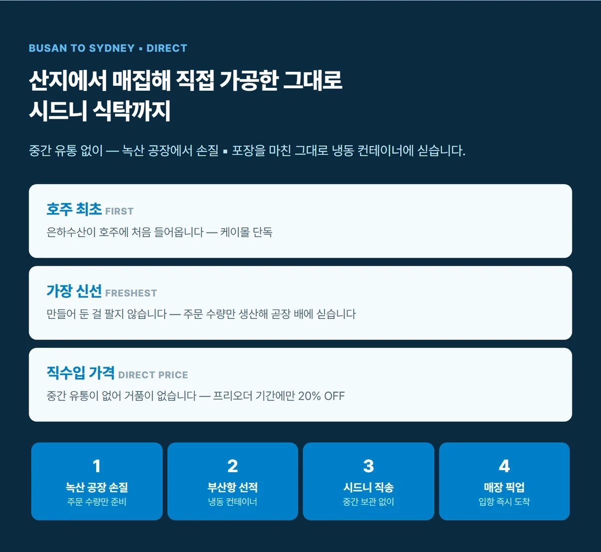은하수산 밥도둑 간장게장 1.4kg 상세 06