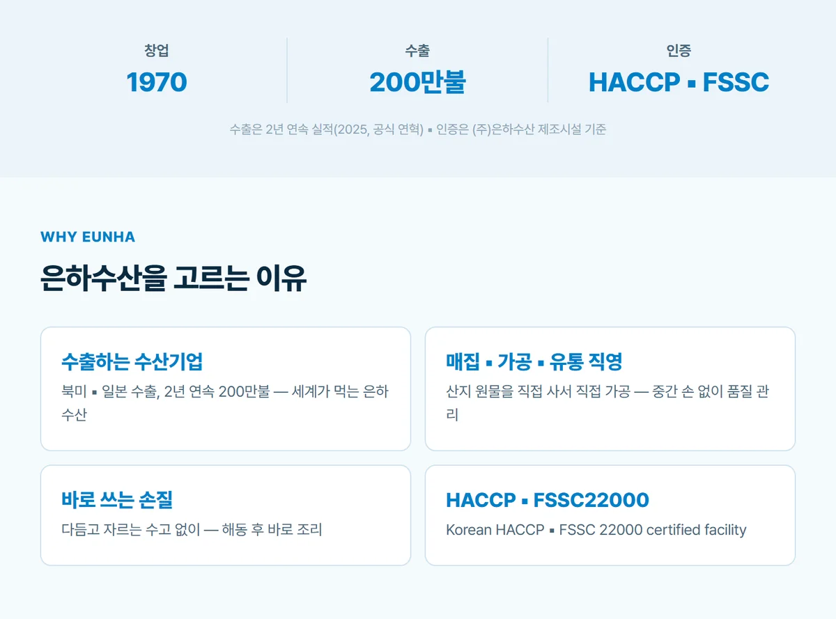 은하수산 손질 절단꽃게 500g 상세 05