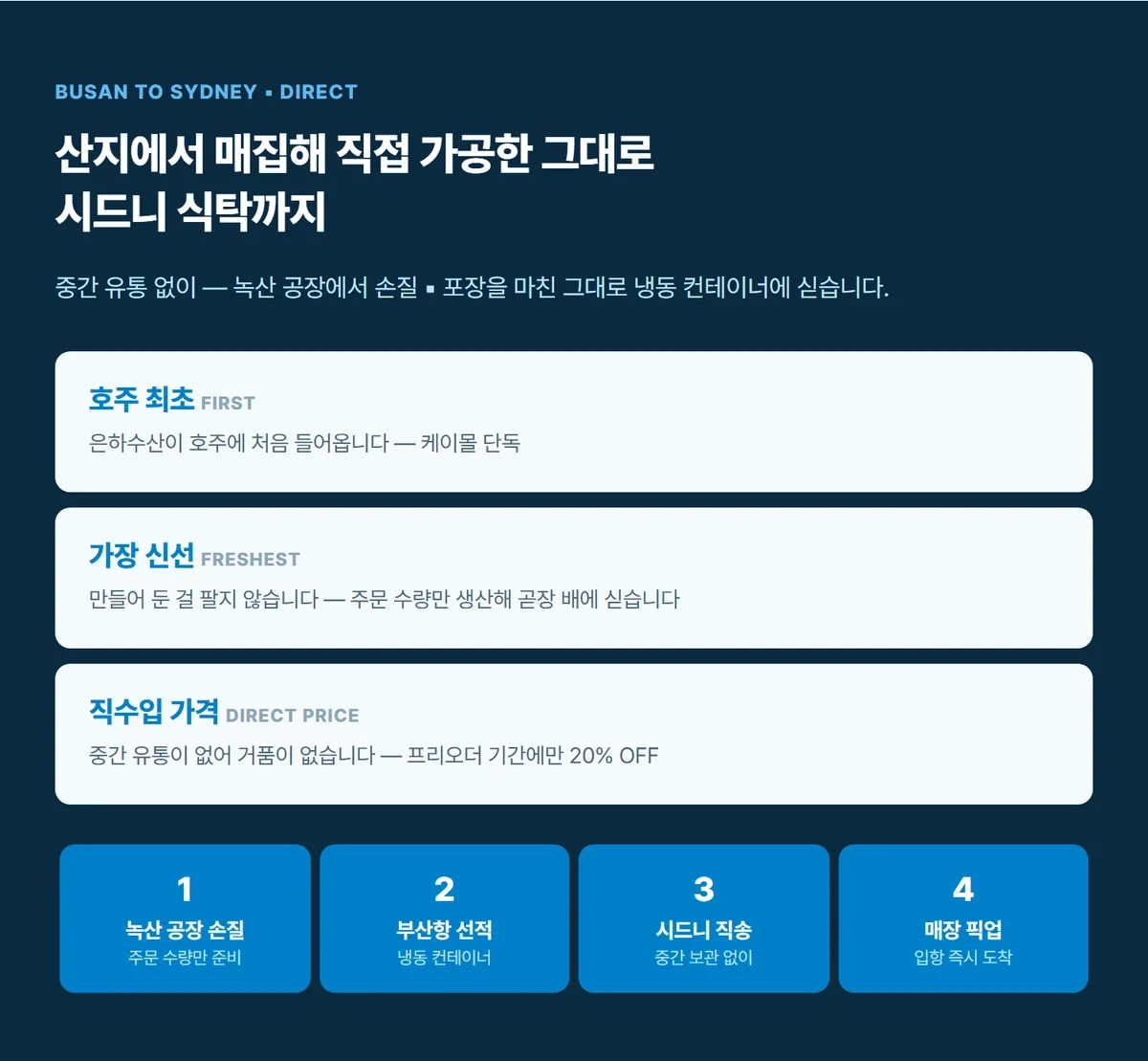 은하수산 손질 절단꽃게 500g 상세 06