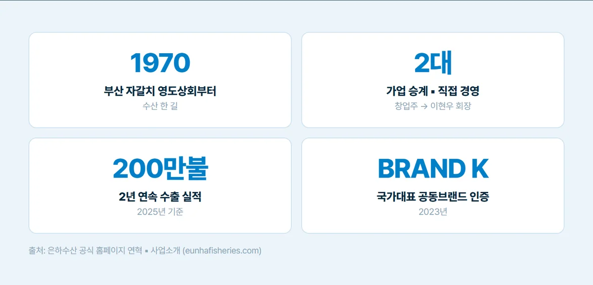 은하수산 밥도둑 양념게장 680g 상세 03