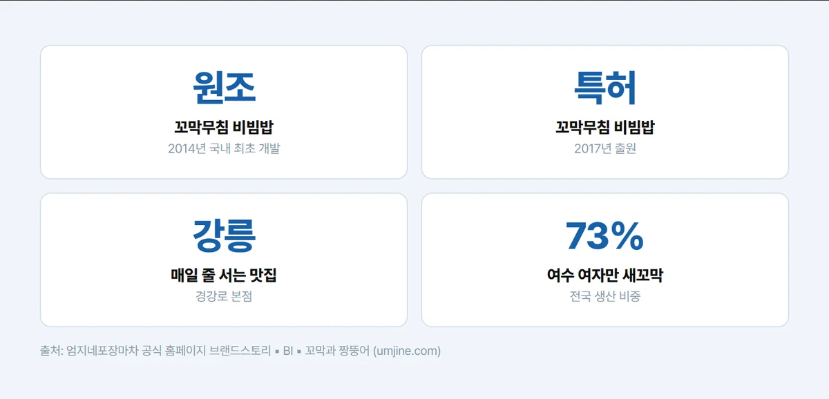 엄지네포장마차 양념 꼬막장 140g 상세 03