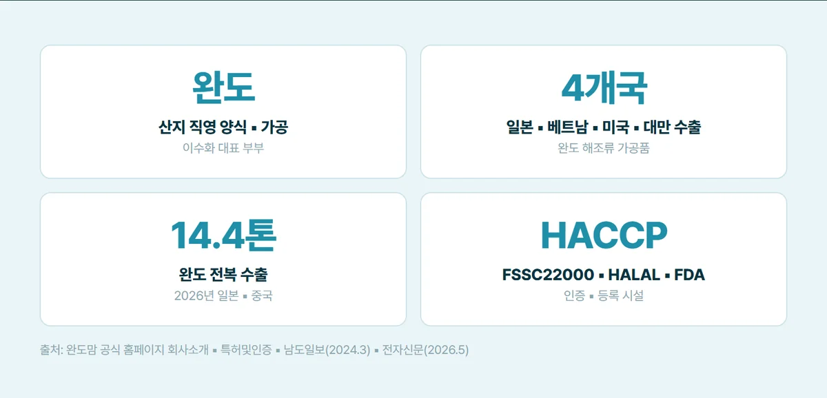 완도맘 간편해서 좋은 전복미역국 230g 상세 03
